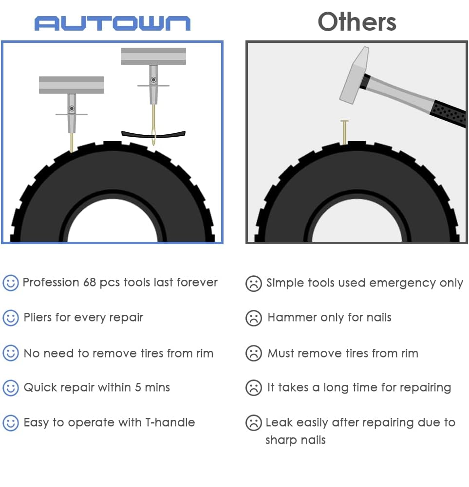 AUTOWN Tire Repair Kit - 68pcs Heavy Duty Tire Plug Kit, Universal Tire Repair Tools to Fix PLnctures and Plug Flats Patch Kit for car Motorcycle, Truck, ARB，ATV, Tractor, RV, SUV, Trailer