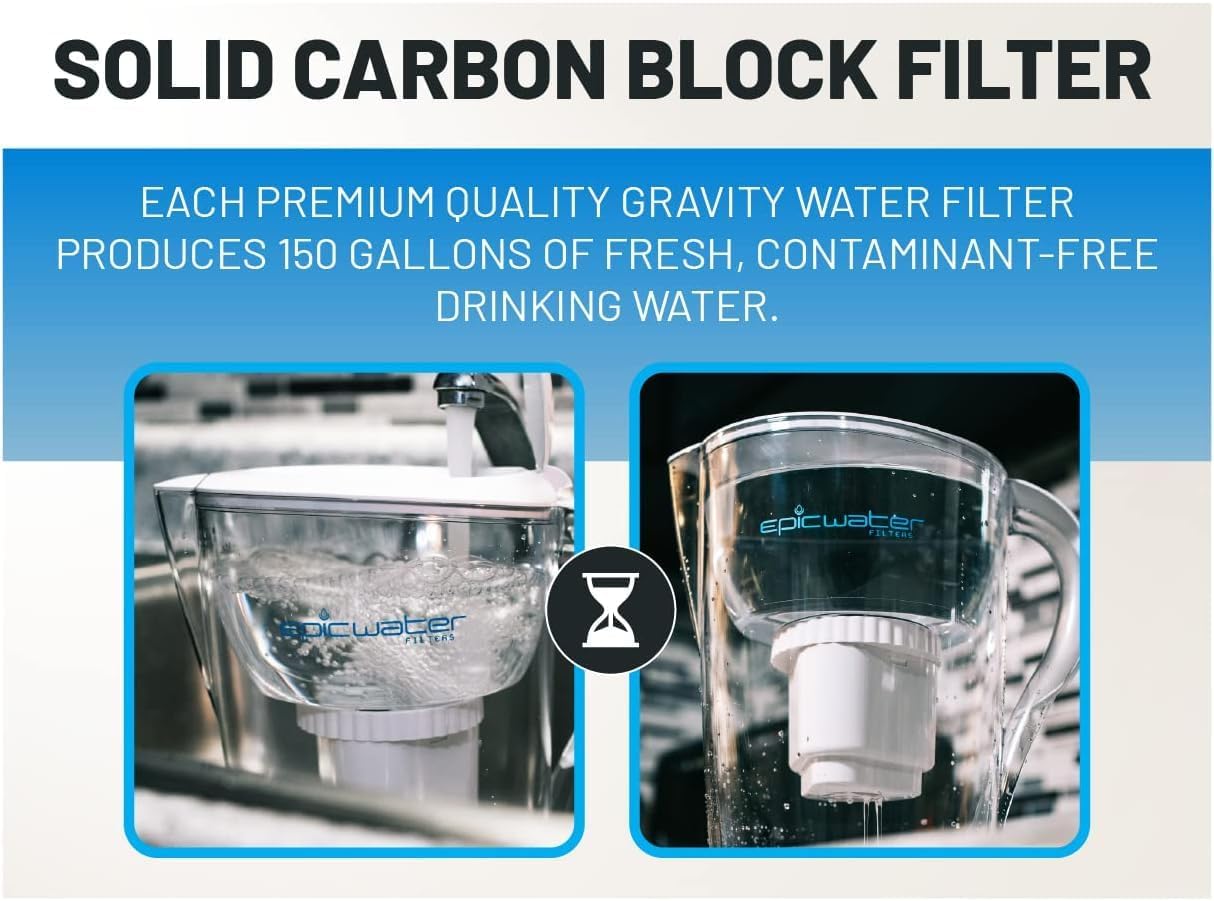 Epic Water Filters PLre REPLACEMENT Compatible with Epic PLre Water Pitcher/Removes Fluoride, Lead, Forever Chemicals, Heavy Metals, Industrial Pollutants/Filters 100 Gallons (1, PLre Standard)