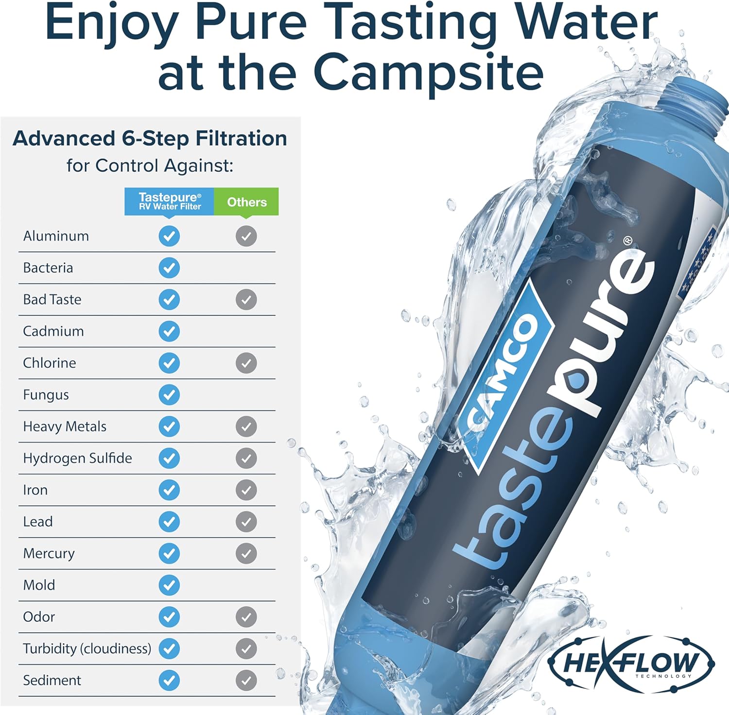 Camco TastePLre RV Water Filter - Advanced RV Inline Water Filter with Flexible Hose Protector - GAC & KDF Filtration - Made in USA - Camping Essentials for Fresh Drinking Water (40043)