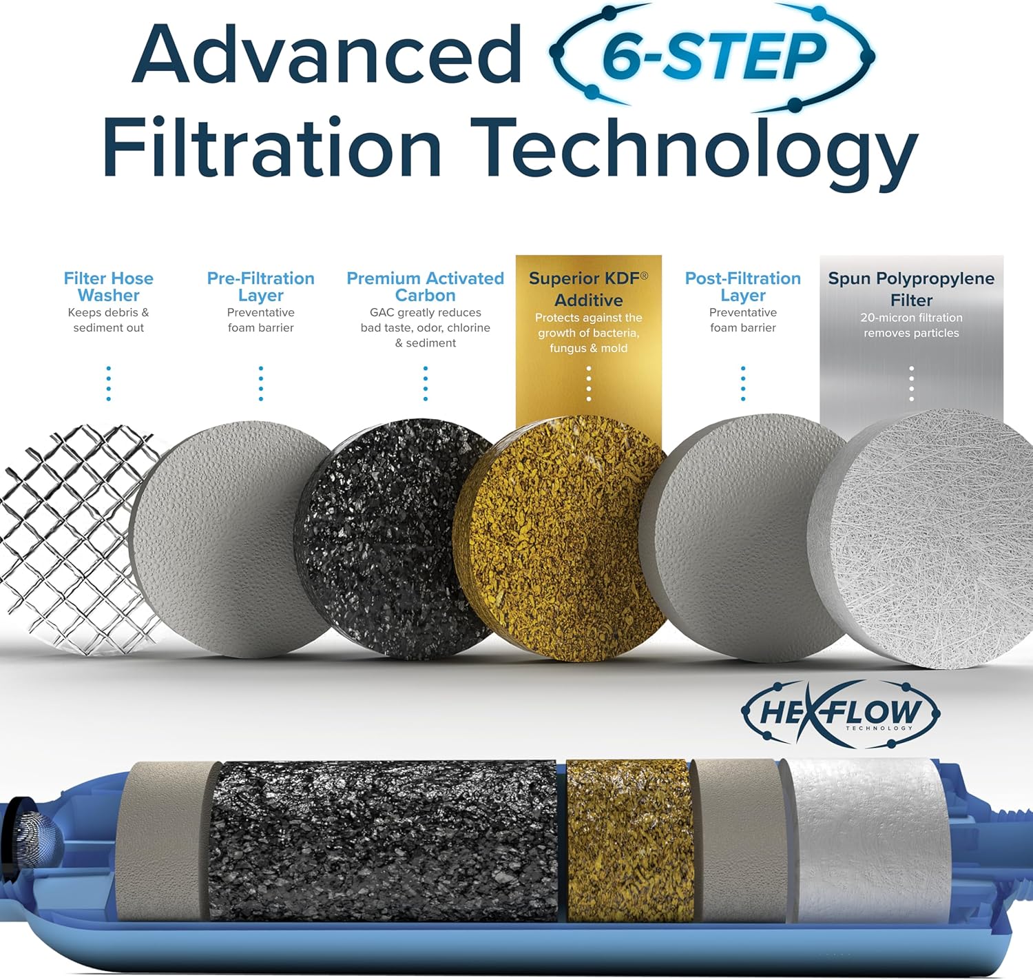 Camco TastePLre RV Water Filter - Advanced RV Inline Water Filter with Flexible Hose Protector - GAC & KDF Filtration - Made in USA - Camping Essentials for Fresh Drinking Water (40043)
